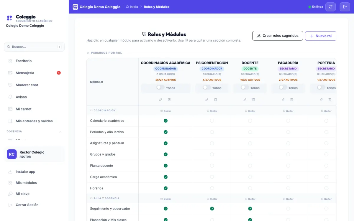 Matriz de roles y módulos de Coleggio con permisos por cargo: coordinación, psicorientación, docente y portería
